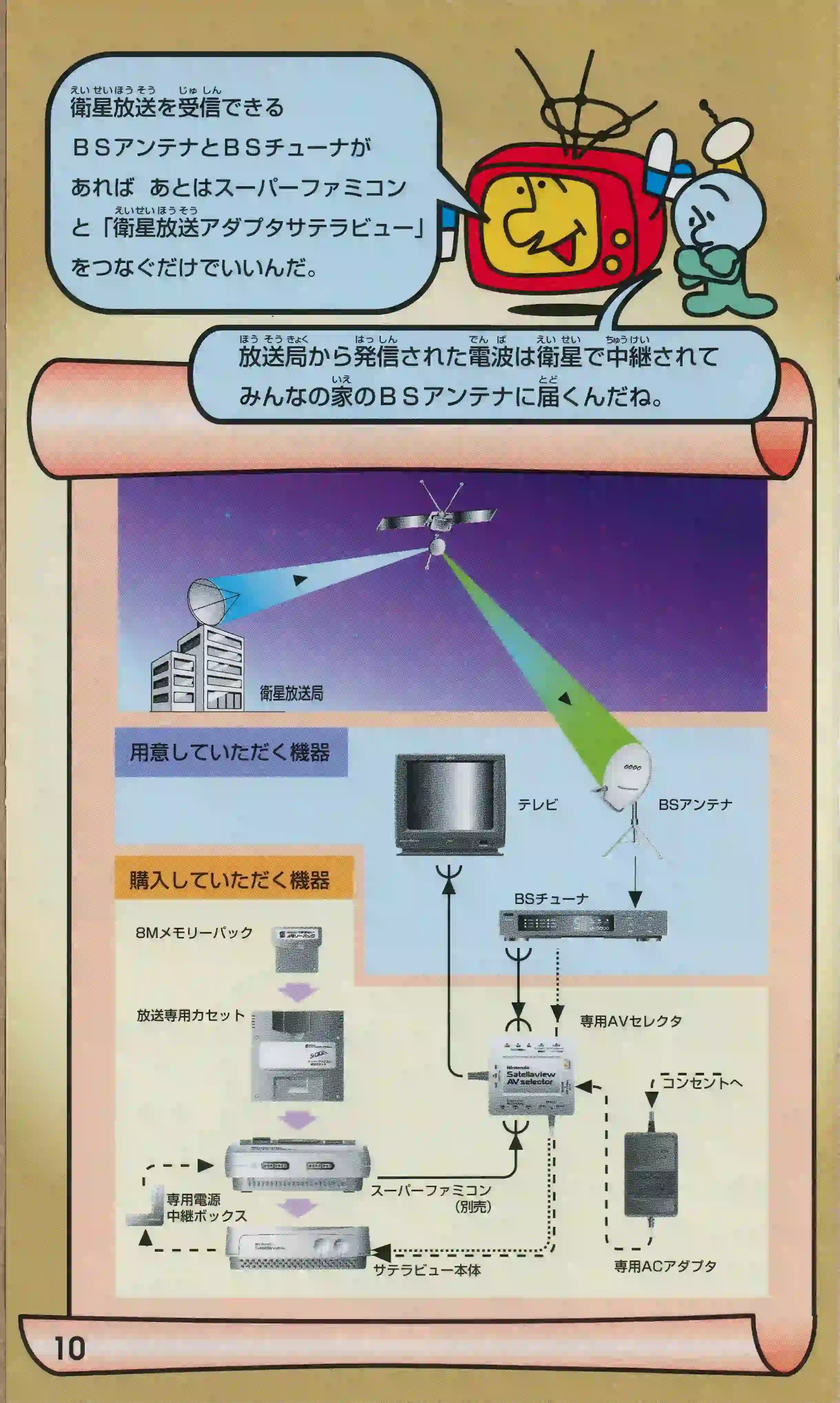 Guide for the S-X SatellaView from Nintendo, rare accessory for retro gaming players and collectors on RetroPixl